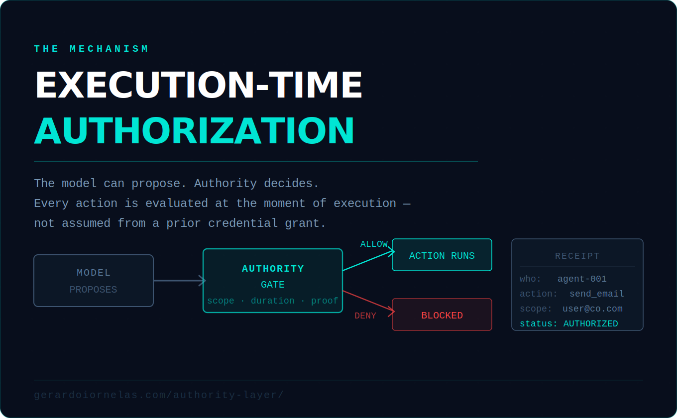 EXECUTION-TIME