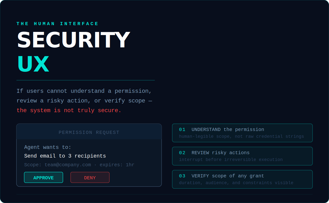 SECURITY