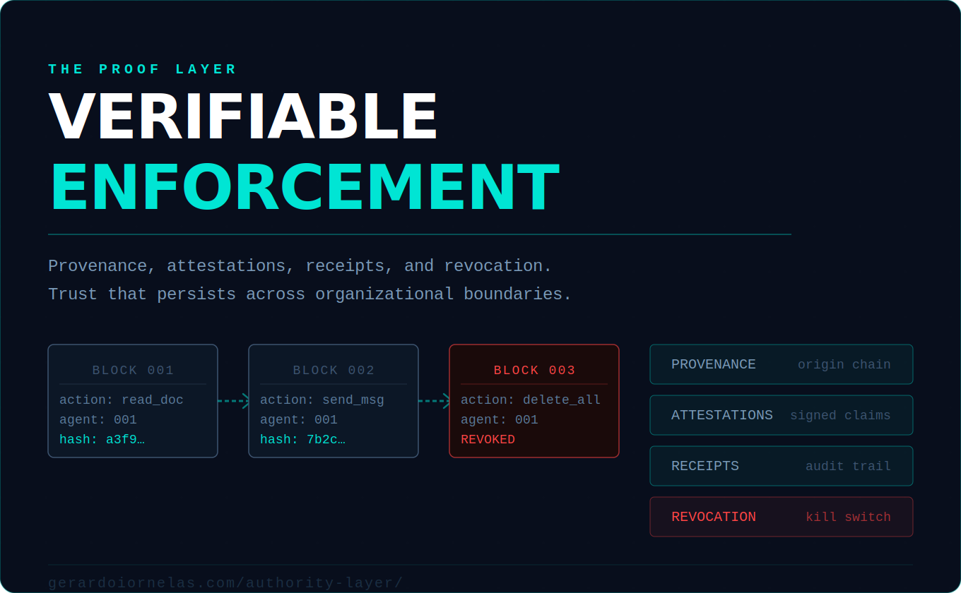 VERIFIABLE